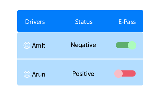 Review & Verify Driver Profile